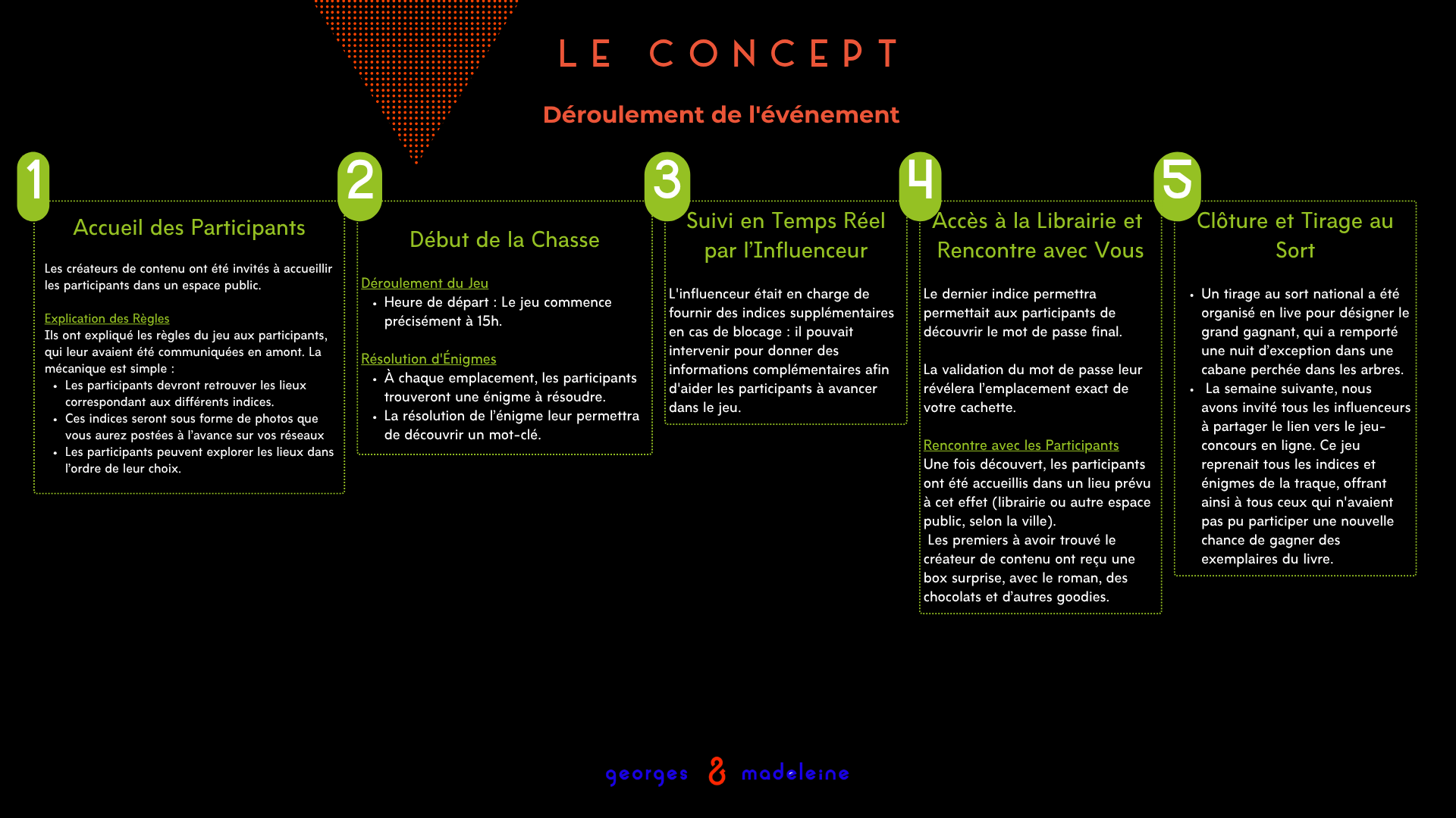 Planche — le déroulement du jeu, départ 15 h, énigmes à résoudre