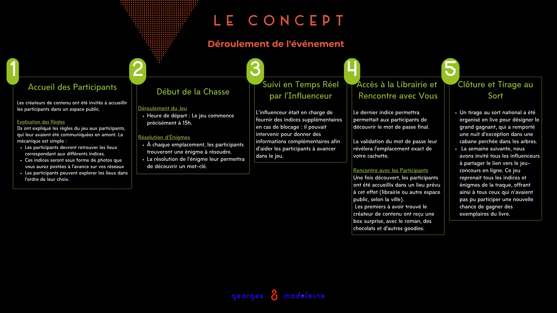 Planche, le déroulement du jeu, départ 15 h, énigmes à résoudre